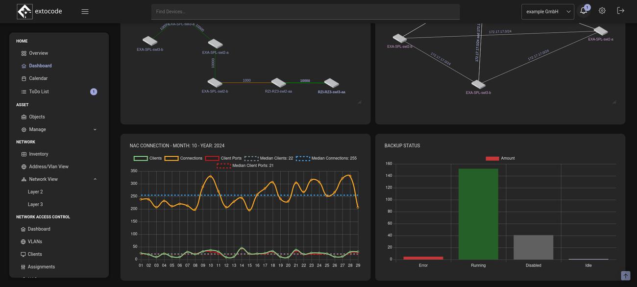 Central network management dashboard with topology, NAC and backup status